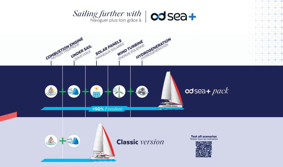 Naviguez plus loin grâce à ODSea+